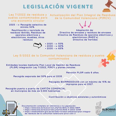 Infografia planes locales de residuos